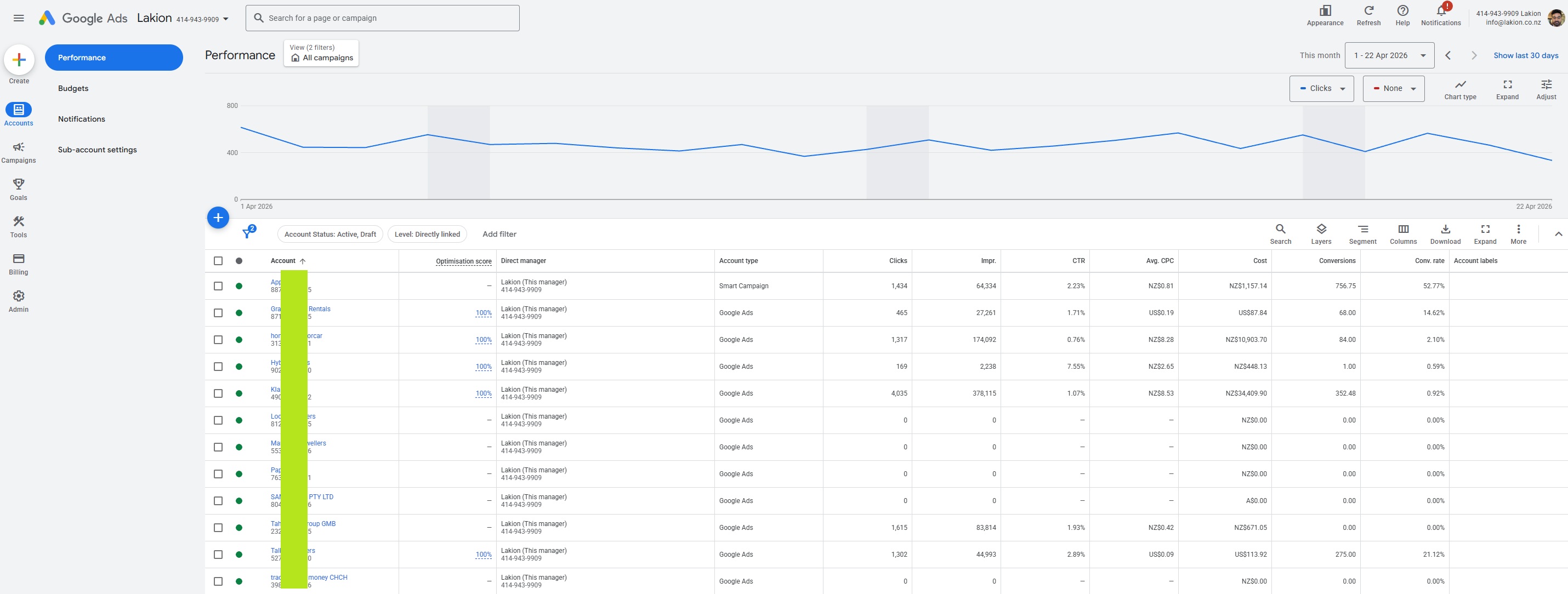Live Account Google Ads Setup