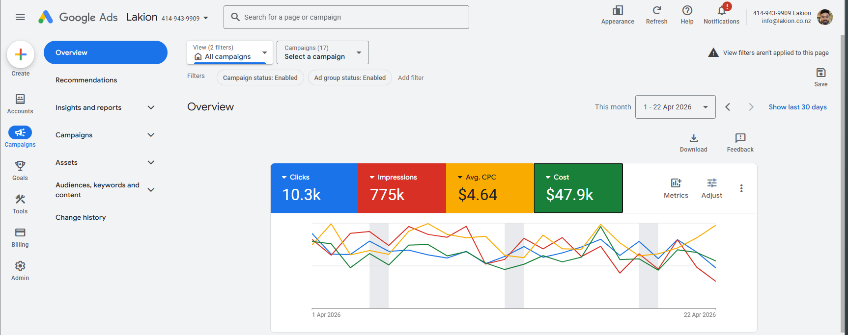 Real Ads Performance Data Dashboard